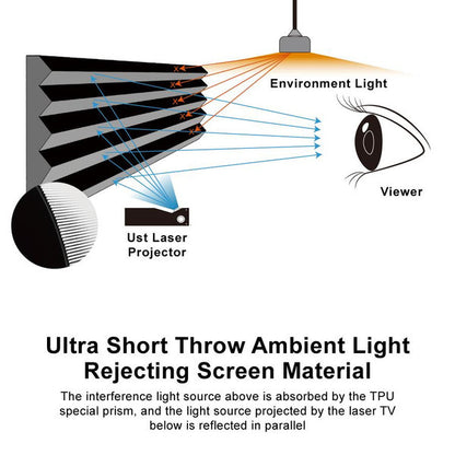 120Inch Floor Rising Smart Laser TV